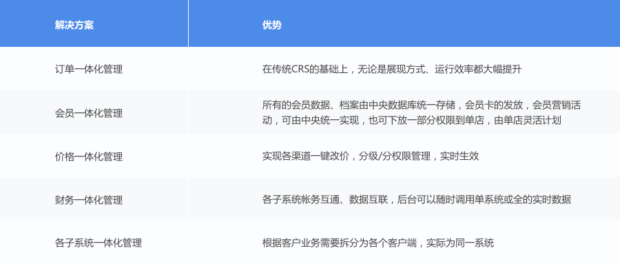 罗盘一体化酒店管理系统