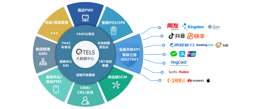 罗盘一体化酒店管理系统