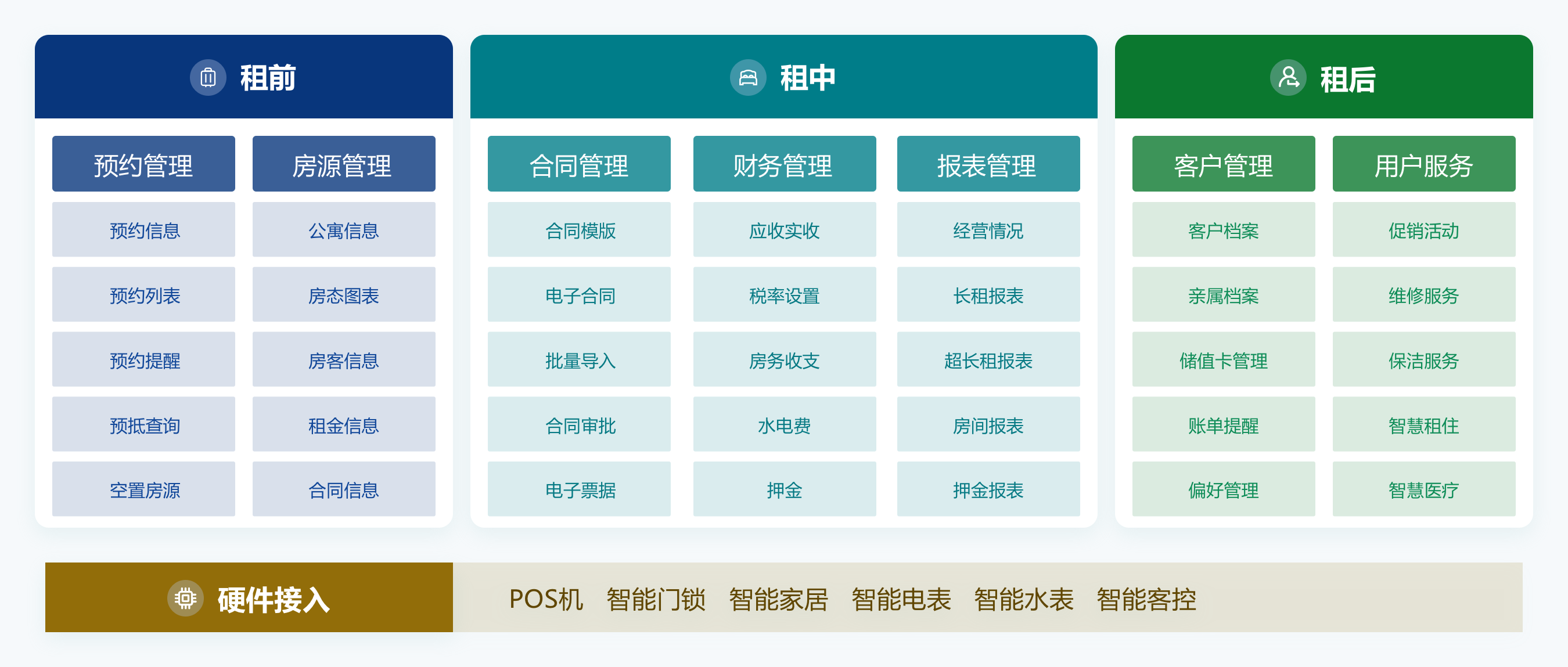 罗盘酒店管理系统 一站式解决方案 智慧酒店标准化管理