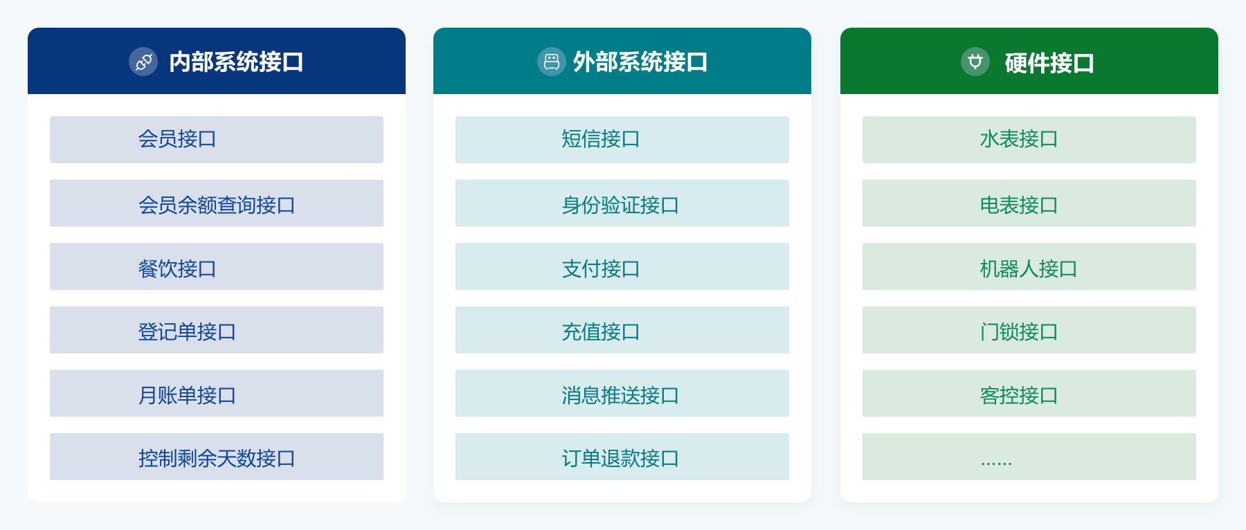 罗盘酒店管理系统 一站式解决方案 智慧酒店接口问题
