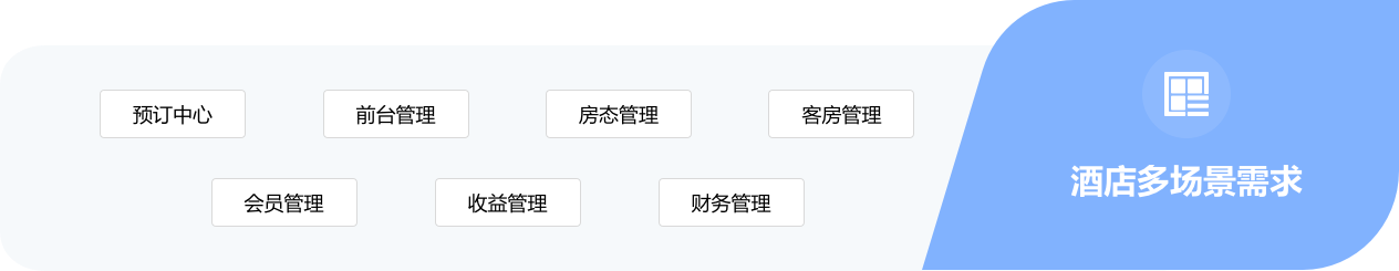 场景多需求