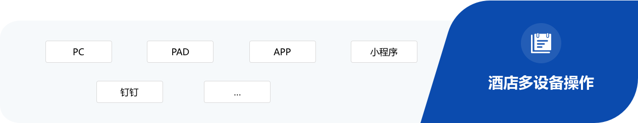 多设备操作