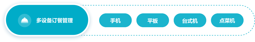 编组 29