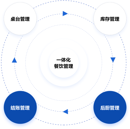 高扩展性