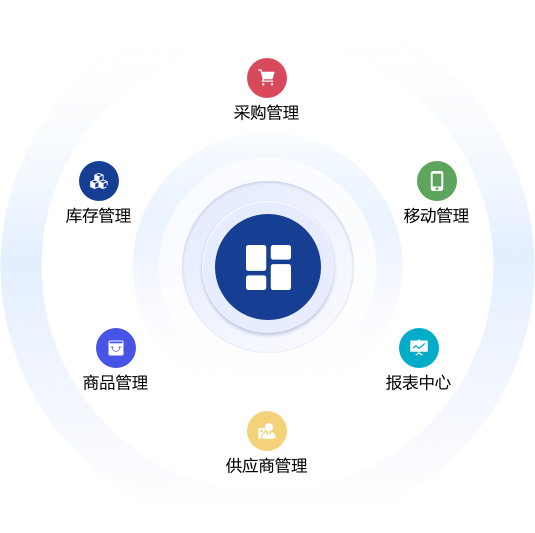 供应链流程