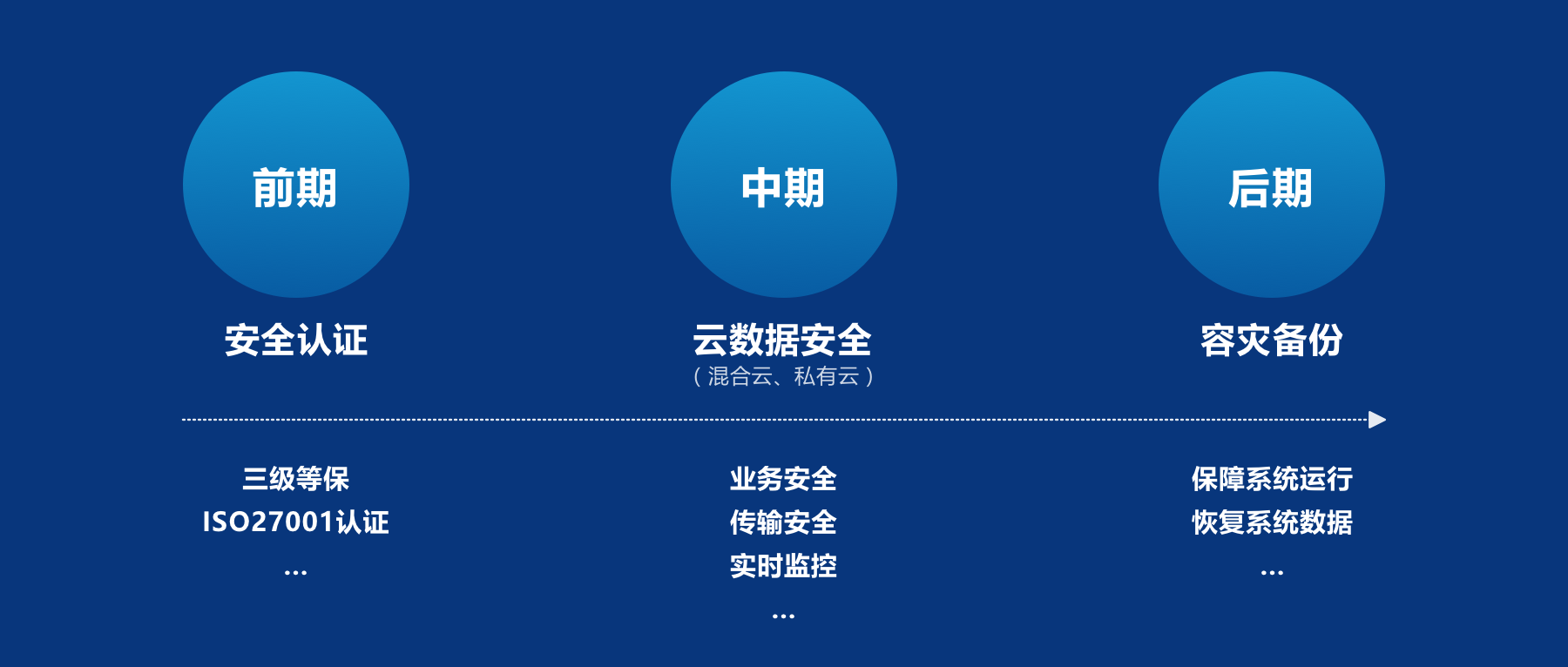 酒店数据安全 酒店数据安全