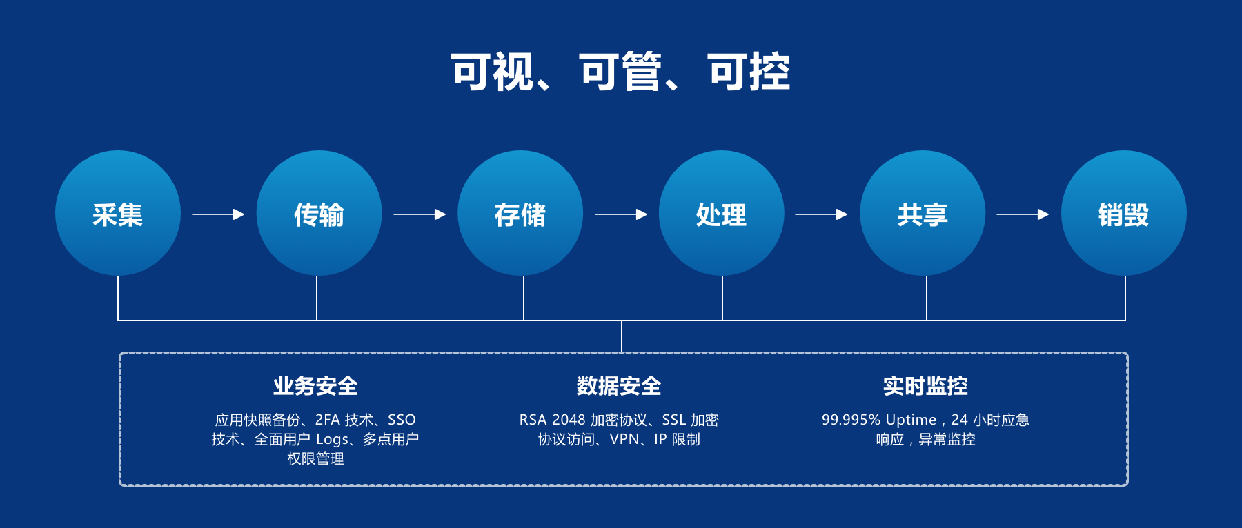 酒店数据安全