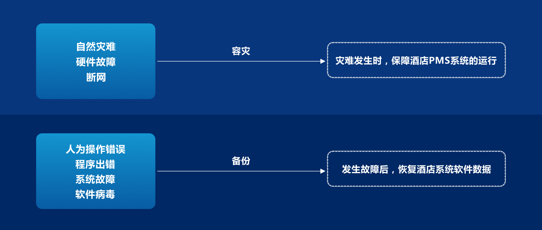 酒店数据安全