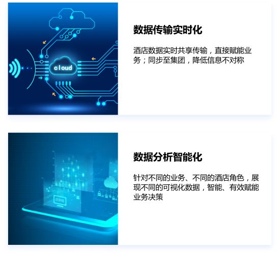 数据一体化_数据传输实时化