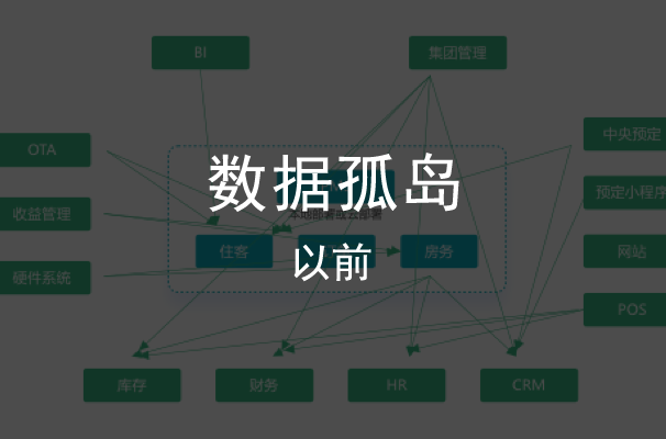 数据孤岛
