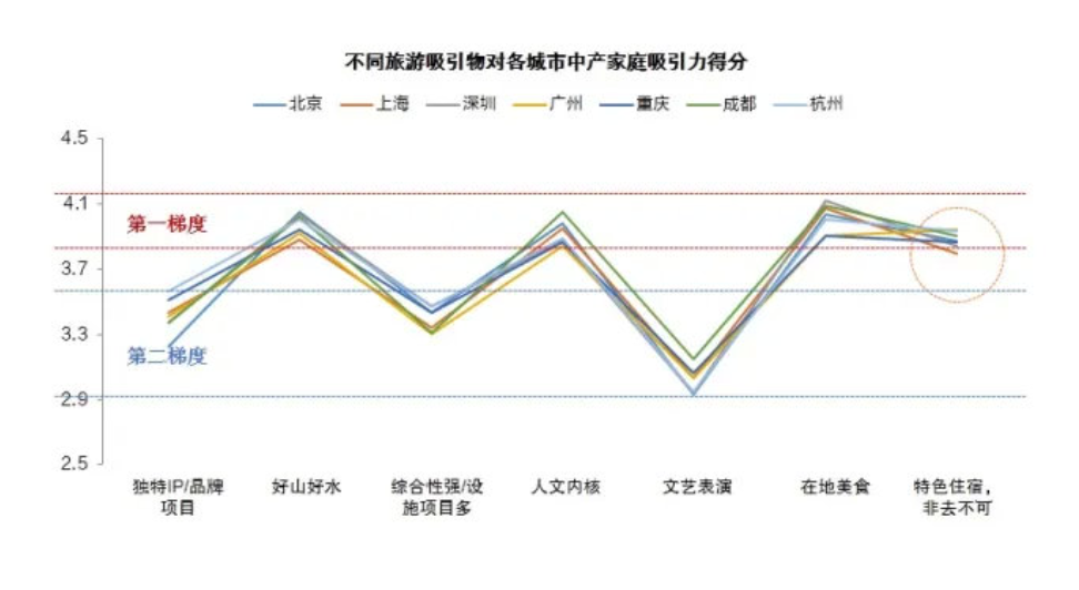 数据