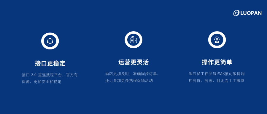 01 酒店管理系统携程接口