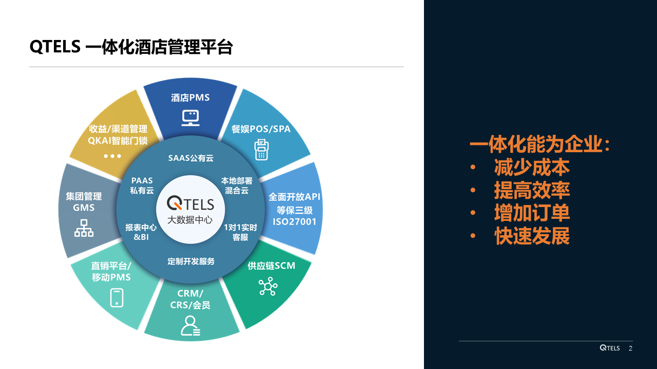 09 一体化