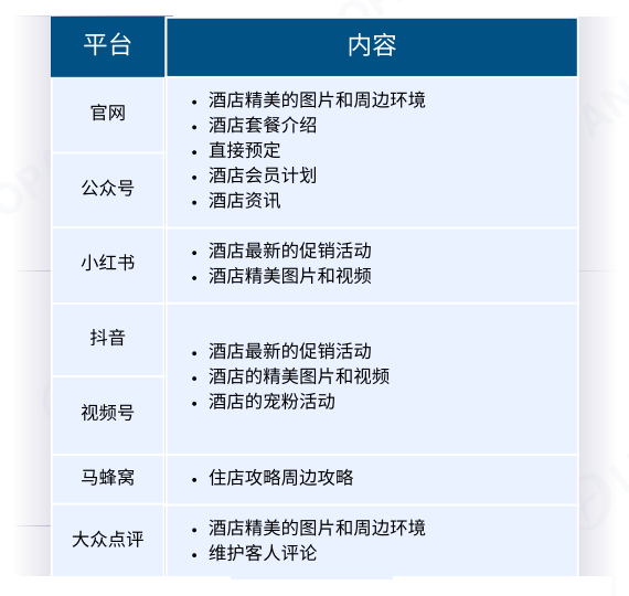 酒店复苏报告 酒店复苏报告-罗盘酒店管理系统