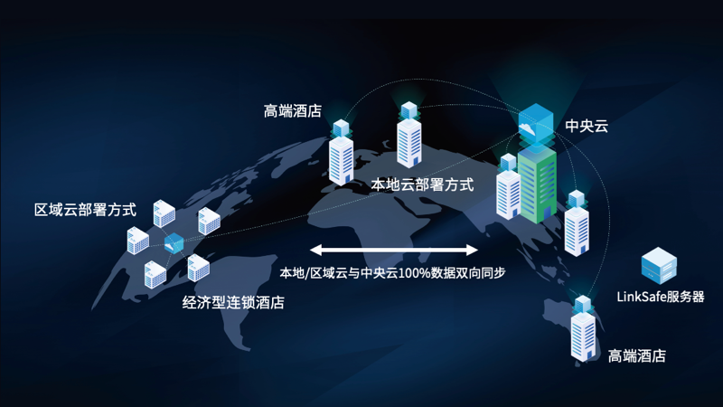 灵活部署