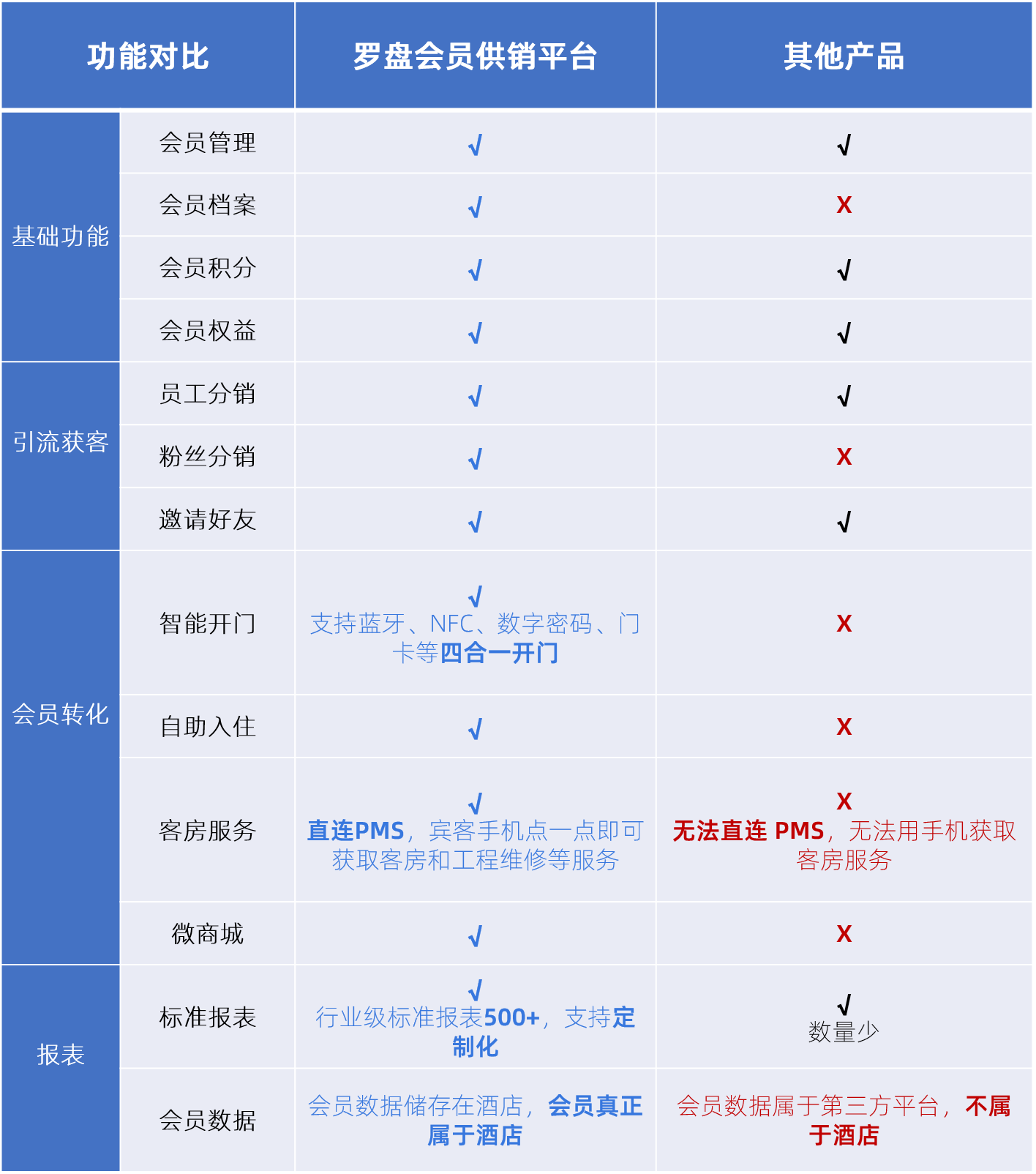 罗盘vs其他