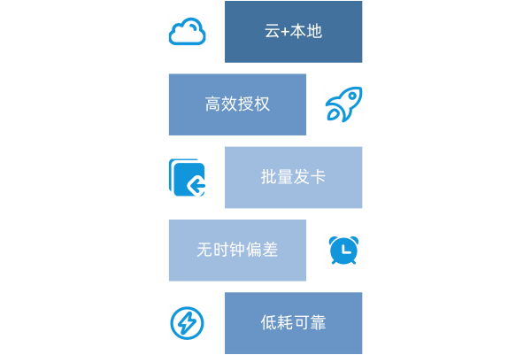 特性